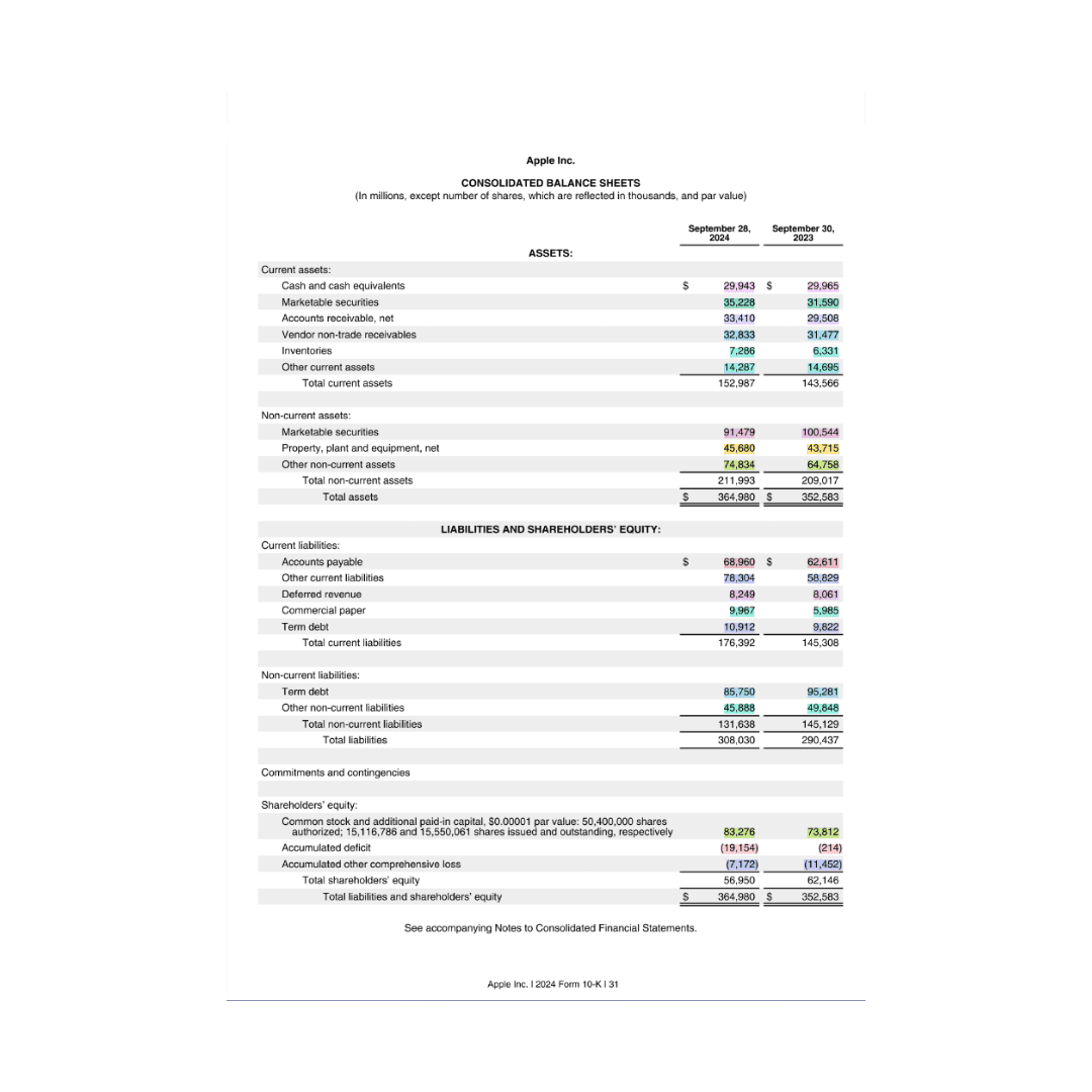 Financial reports